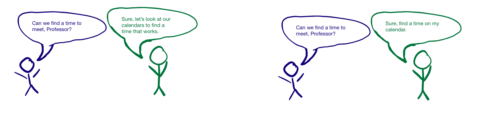 A pair of stick figure images, duplicated. In each pair a student is asking a professor for time to meet. In the left pair, the professor responds in a speech bubble with, "Sure, let's look at our calendars to find a time that works." In the right pair, the professor responds with, "Sure, find a time on my calendar."