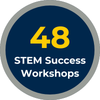 Forty eight STEM Success Workshops