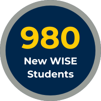 980 New WISE Students